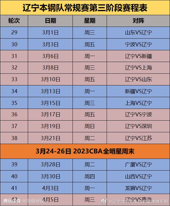 记者最后给出的预测后卫首发为：达洛特、肖、瓦拉内、万-比萨卡，雷吉隆和埃文斯将坐在替补席。